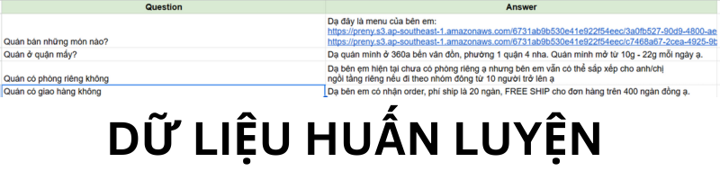 dữ liệu huấn luyện